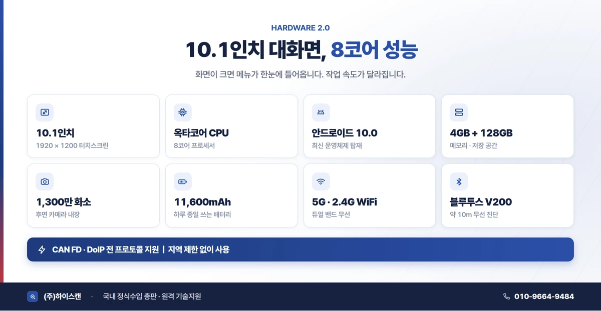MS906MAX 하드웨어 사양 — 10.1인치 1920x1200 화면, 옥타코어 CPU, 안드로이드 10, 4GB+128GB, 11600mAh 배터리