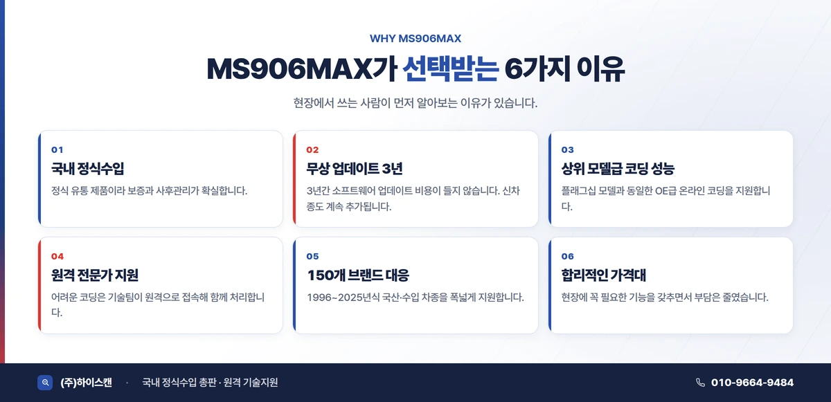 MS906MAX가 선택받는 6가지 이유 — 국내 정식수입, 무상 업데이트 3년, 상위 모델급 코딩 성능, 원격 전문가 지원, 150개 브랜드 대응, 합리적인 가격대