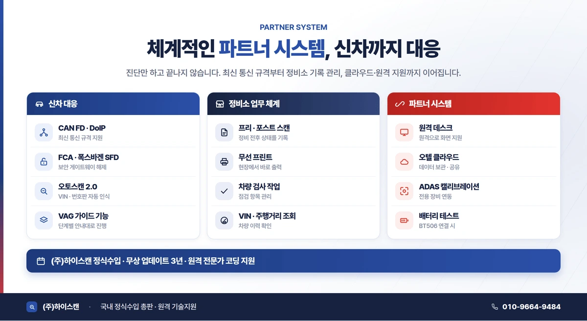 MS906MAX 파트너 시스템 — CAN FD·DoIP, FCA·폭스바겐 SFD, 오텔 클라우드, ADAS 캘리브레이션 연동