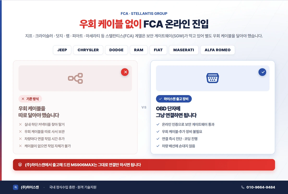 MS906MAX FCA 스텔란티스 온라인 진입 — 지프, 크라이슬러, 닷지, 램, 피아트, 마세라티 우회 케이블 없이 보안 게이트웨이 통과